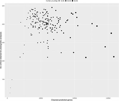 Phylogenomic resolution of order- and family-level monocot relationships using 602 single-copy nuclear genes and 1375 BUSCO genes